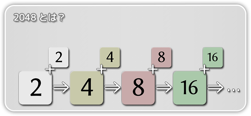 スピードとは？